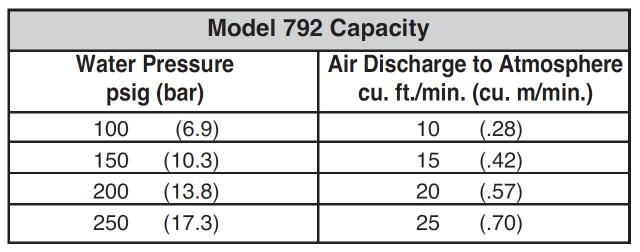 Model 792 Water Vent