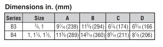 B3075A Bucket Trap .75 IN.