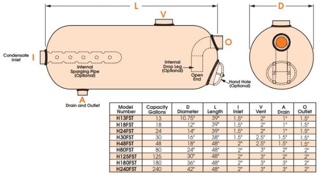 Horizontal Flash Tank - H18FST