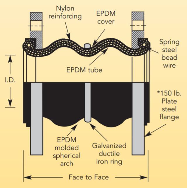 Flexzorber Double Sphere EED - 5