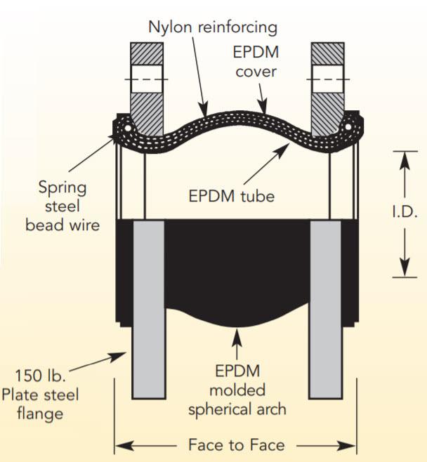 Flexzorber Single Sphere EES - 4