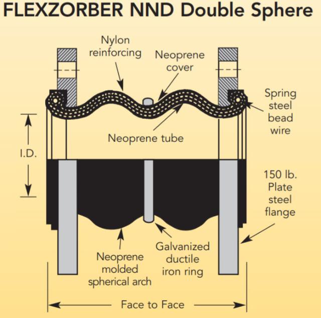 Flexzorber Double Sphere NND - 2.5