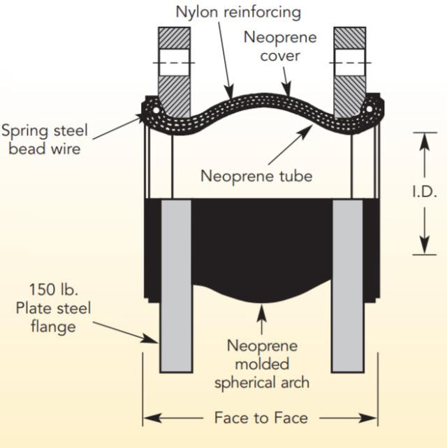 Flexzorber Single Sphere NNS - 8